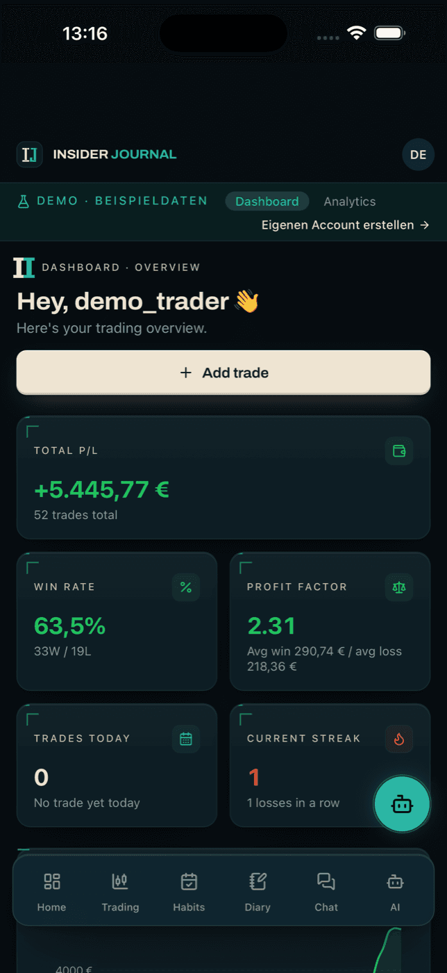 Trade eintragen